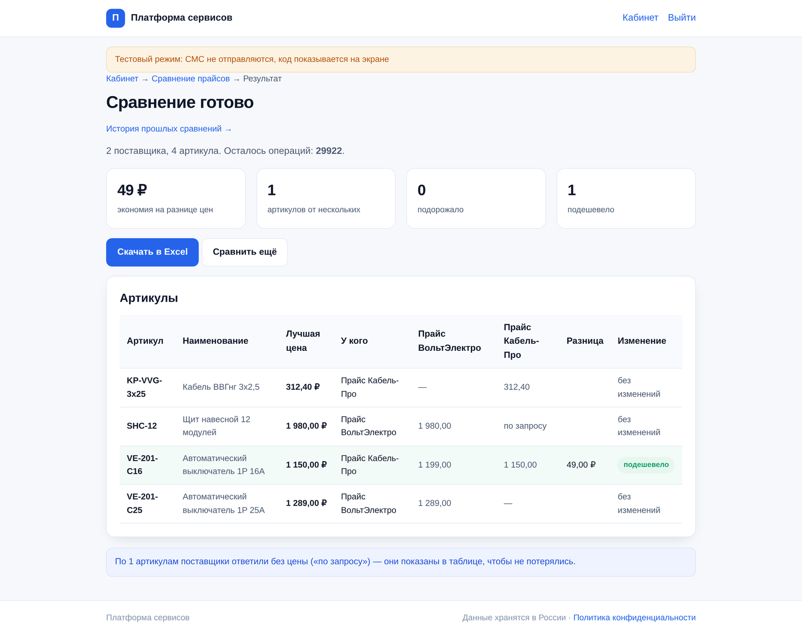 Как выглядит Сравнение прайсов